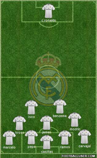 Real Madrid C.F. Formation 2014