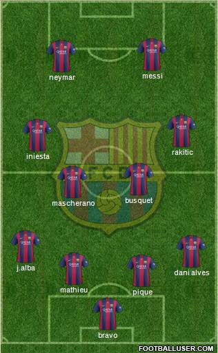 F.C. Barcelona Formation 2014