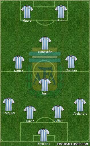 Argentina Formation 2014