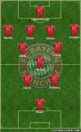 FC Bayern München Formation 2014