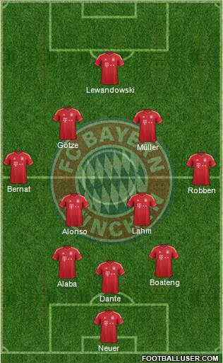 FC Bayern München Formation 2014
