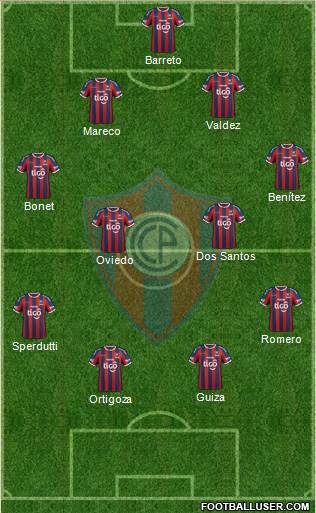 C Cerro Porteño Formation 2014