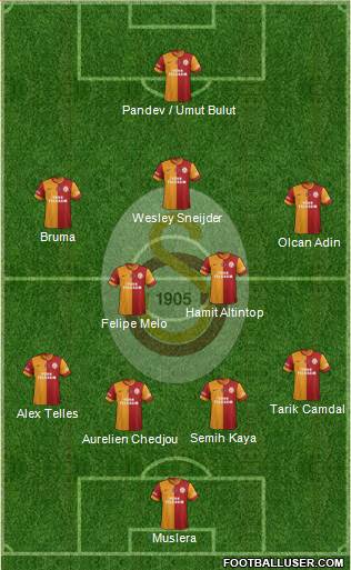 Galatasaray SK Formation 2014