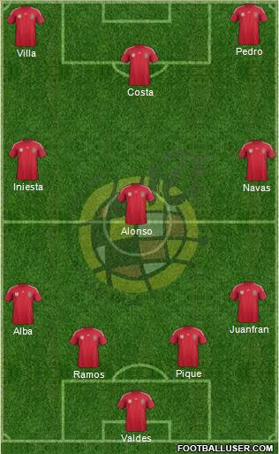 Spain Formation 2014