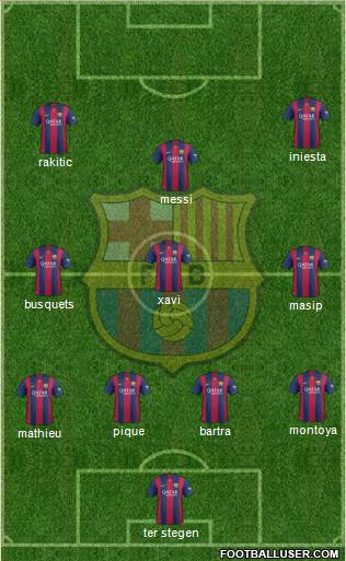 F.C. Barcelona Formation 2014