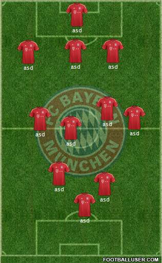 FC Bayern München Formation 2014