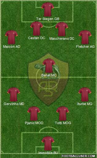 AS Roma Formation 2014