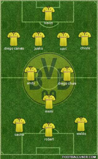 Borussia Dortmund Formation 2014