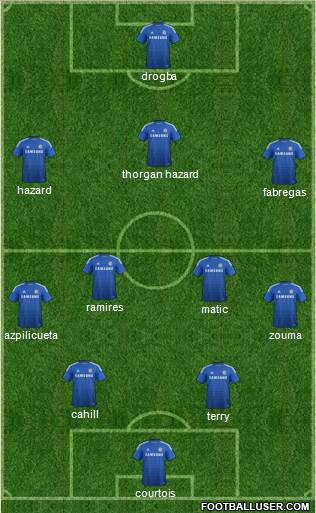 Chelsea Formation 2014
