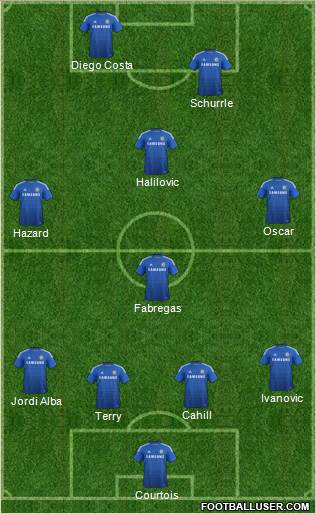 Chelsea Formation 2014