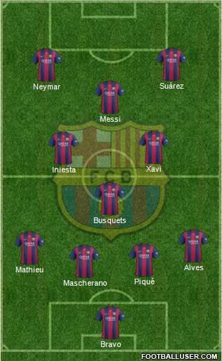 F.C. Barcelona Formation 2014