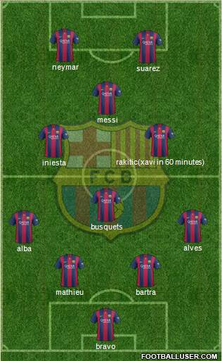 F.C. Barcelona Formation 2014