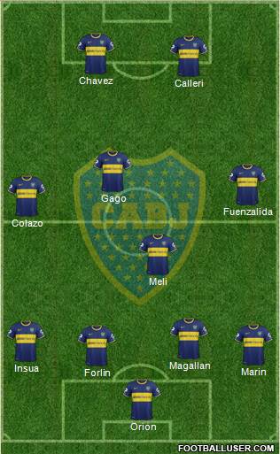 Boca Juniors Formation 2014