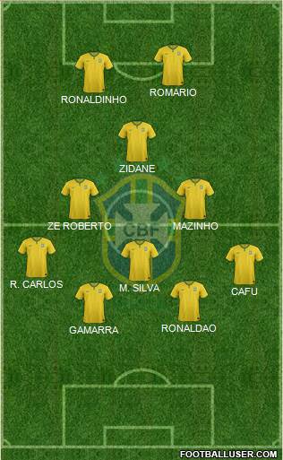 Brazil Formation 2014