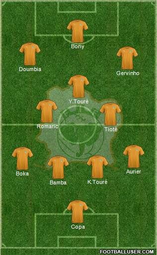 Côte d'Ivoire Formation 2014