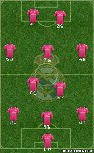Real Madrid C.F. Formation 2014