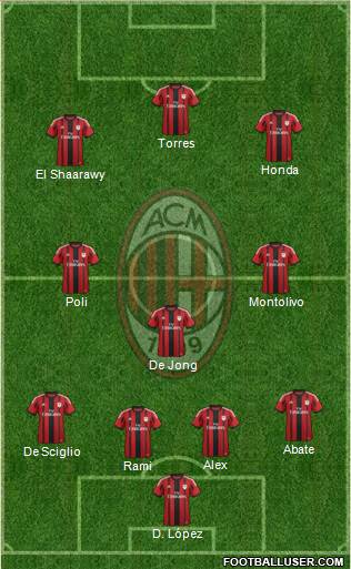 A.C. Milan Formation 2014