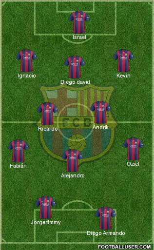 F.C. Barcelona Formation 2014