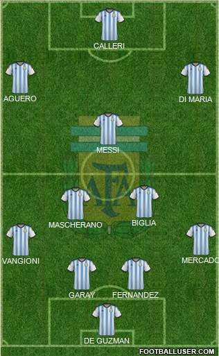 Argentina Formation 2014