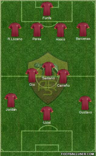 AS Roma Formation 2014