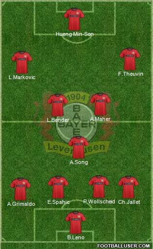 Bayer 04 Leverkusen Formation 2014
