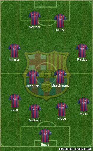 F.C. Barcelona Formation 2014