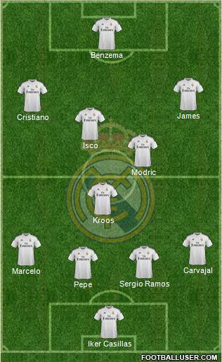 Real Madrid C.F. Formation 2014