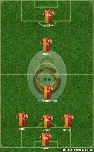 Galatasaray SK Formation 2014