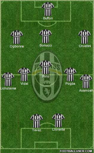 Juventus Formation 2014