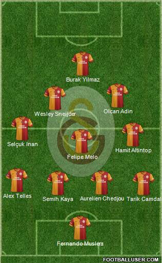 Galatasaray SK Formation 2014