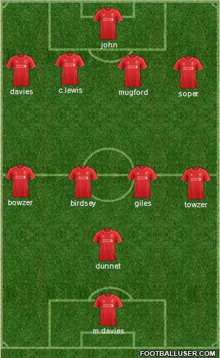 Liverpool Formation 2014