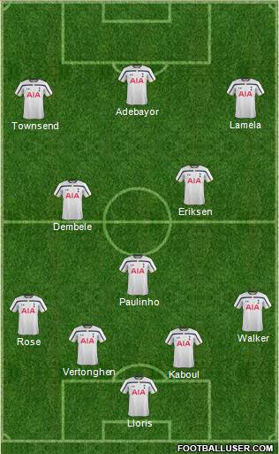 Tottenham Hotspur Formation 2014