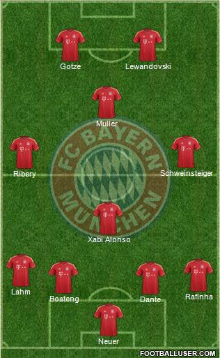 FC Bayern München Formation 2014