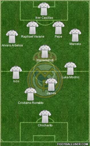 Real Madrid C.F. Formation 2014
