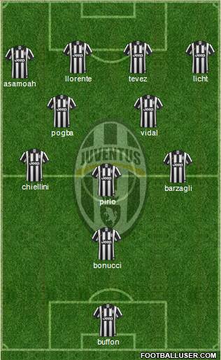 Juventus Formation 2014