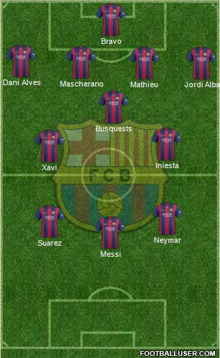 F.C. Barcelona Formation 2014