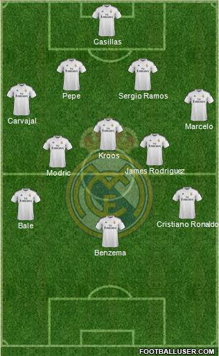Real Madrid C.F. Formation 2014