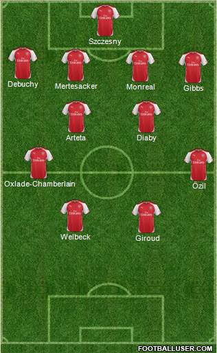 Arsenal Formation 2014