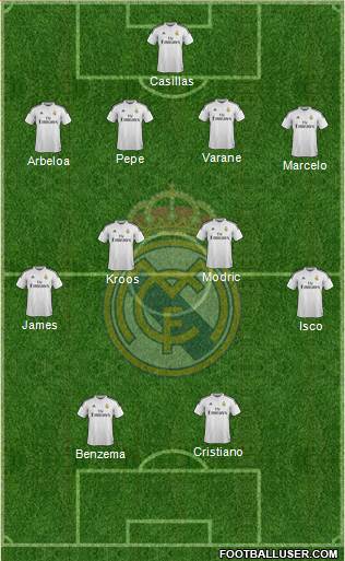 Real Madrid C.F. Formation 2014