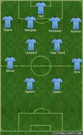 Manchester City Formation 2014