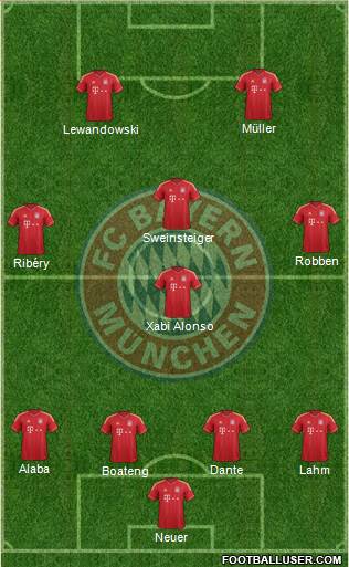 FC Bayern München Formation 2014