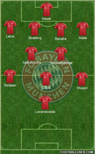 FC Bayern München Formation 2014