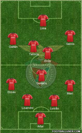 Sport Lisboa e Benfica - SAD Formation 2014