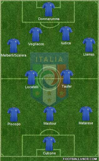 Italy Formation 2014