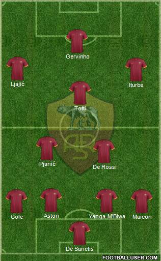 AS Roma Formation 2014