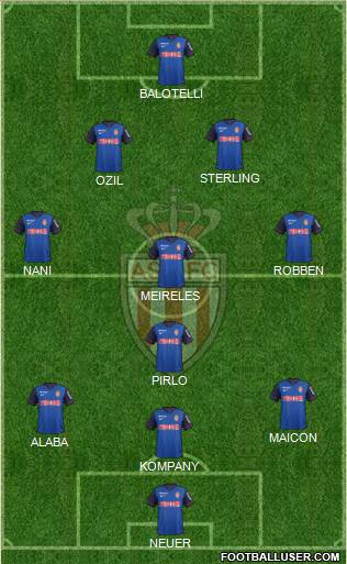 AS Monaco FC Formation 2014