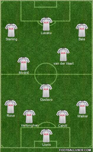 Tottenham Hotspur Formation 2014