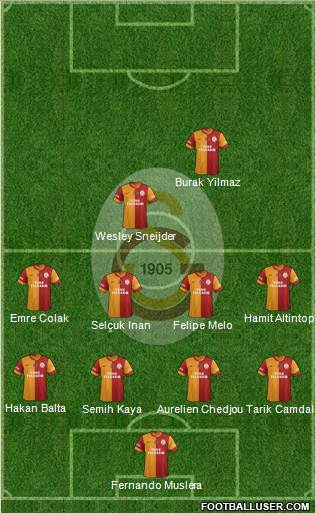 Galatasaray SK Formation 2014