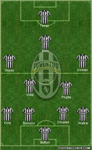 Juventus Formation 2014