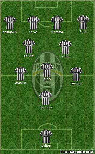 Juventus Formation 2014